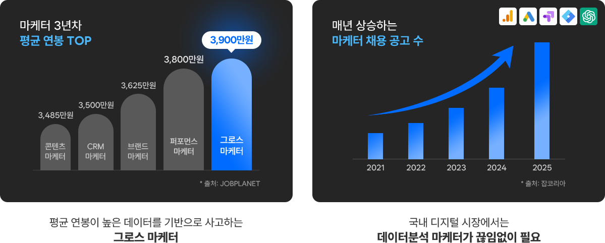 마케터 3년차 연봉·채용 공고 추이(잡플래닛·잡코리아)