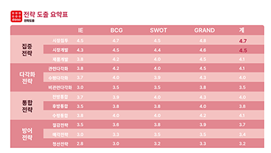 포트폴리오18