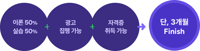 그로스마케팅 부트캠프 메인(데이터·GA4·AI, 3개월)