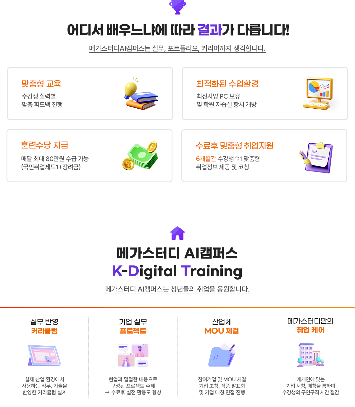 K-Digital Training·메가IT 취업 지원